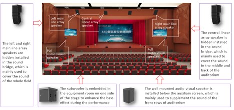 Auditorium