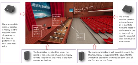 Acoustic panels